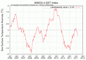nino3.4